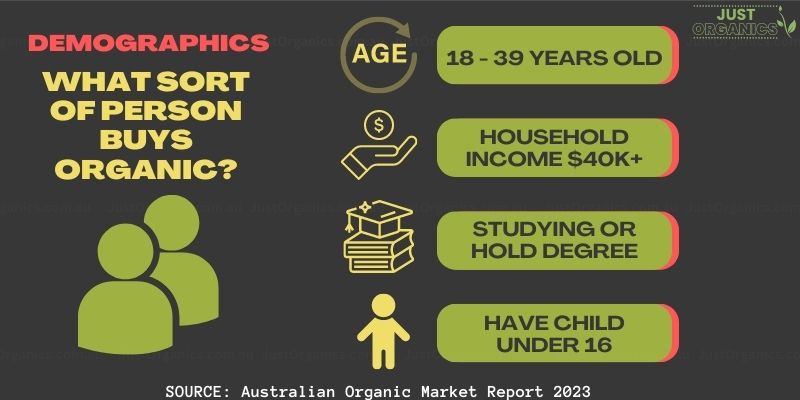Organic Farming Statistics - Demographics of Organic Shoppers - Just Organics